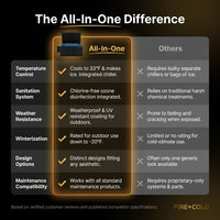 All-In-One — Comparison