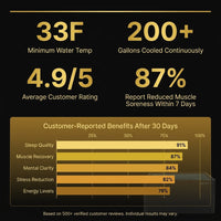 All-In-One — Results & Stats