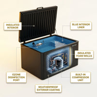 All-In-One — How It Works