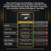 Cold Plunge Tub, 248 Gallon, 1 Horsepower, Heavy-Duty Ice Bath Tub for Athletes with Hot & Cold, Portable Inflatable Plunge Chiller with Water Treatment Kit, Immersion Therapy, Wifi (Black, 1 Set) — Comparison