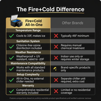Cold Plunge Tub Built for Home Wellness, Built-In Chiller, Ozone Sanitation, Weatherproof Design — Comparison