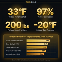 Cold Plunge Tub Built for Home Wellness, Built-In Chiller, Ozone Sanitation, Weatherproof Design — Results & Stats