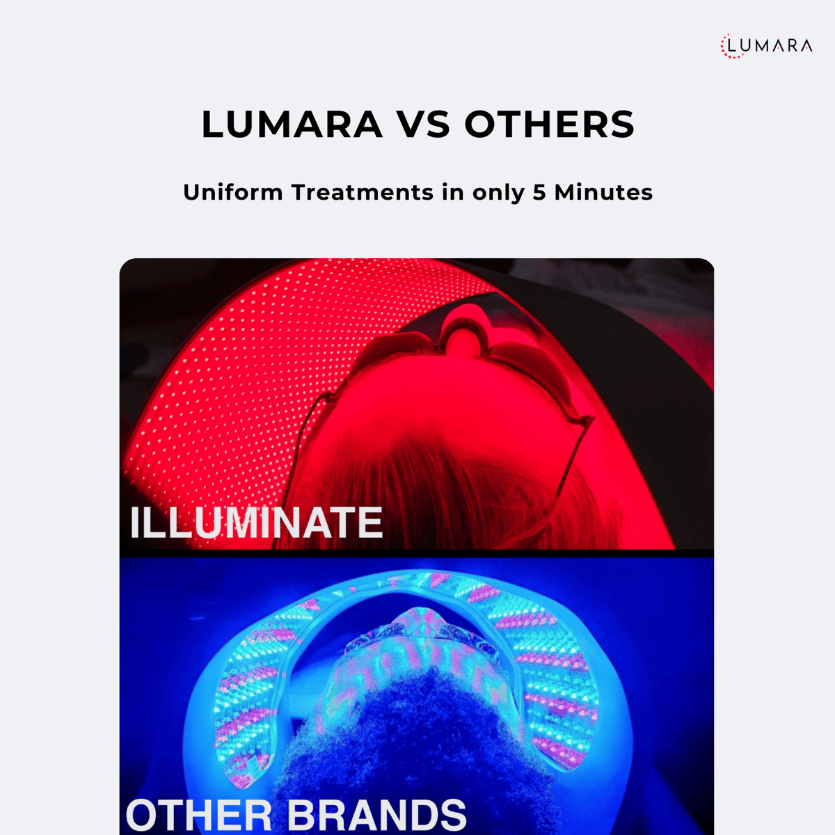 Lumara Illuminate Red V2 Red Light Therapy Panel