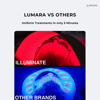 Lumara Illuminate Red V2 Red Light Therapy Panel