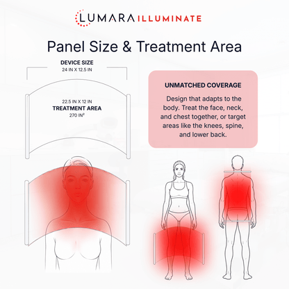 Lumara Illuminate Red V2 Red Light Therapy Panel