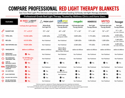 Full Body Red Light Therapy Blanket – 71" x 27.5"