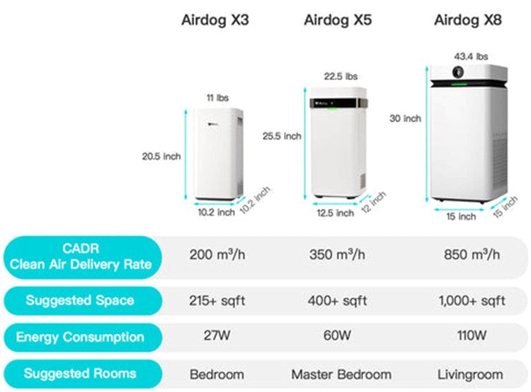 Airdog Air Purifier
