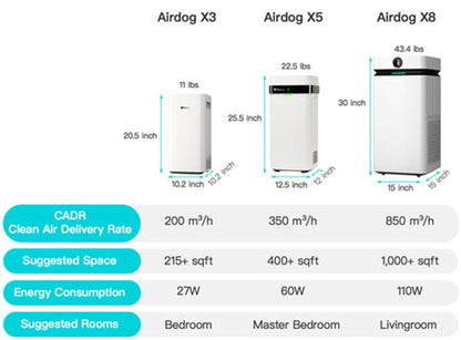 Airdog Air Purifier