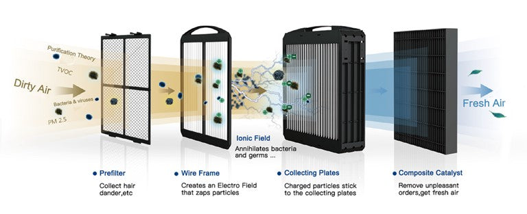 Airdog Air Purifier