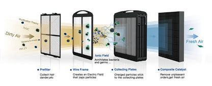 Airdog Air Purifier