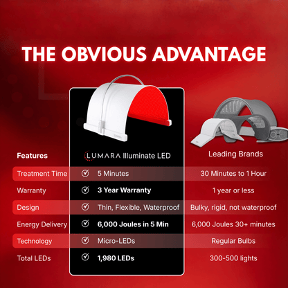 Lumara Illuminate Red V2 Red Light Therapy Panel