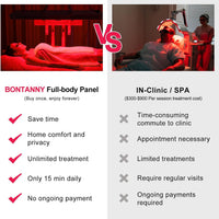 Red Light Therapy Panel Designed for Full Body Wellness, 7 Wavelengths, 480 LEDs, Remote Control
