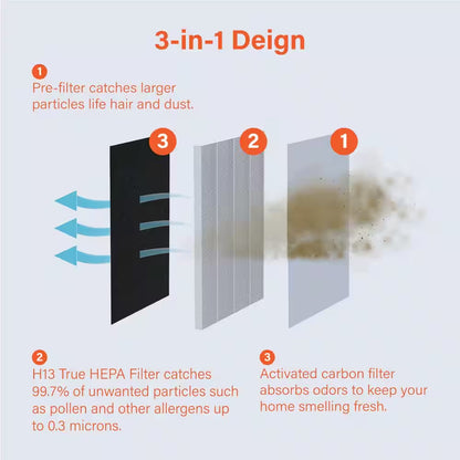 Smart Air Purifier